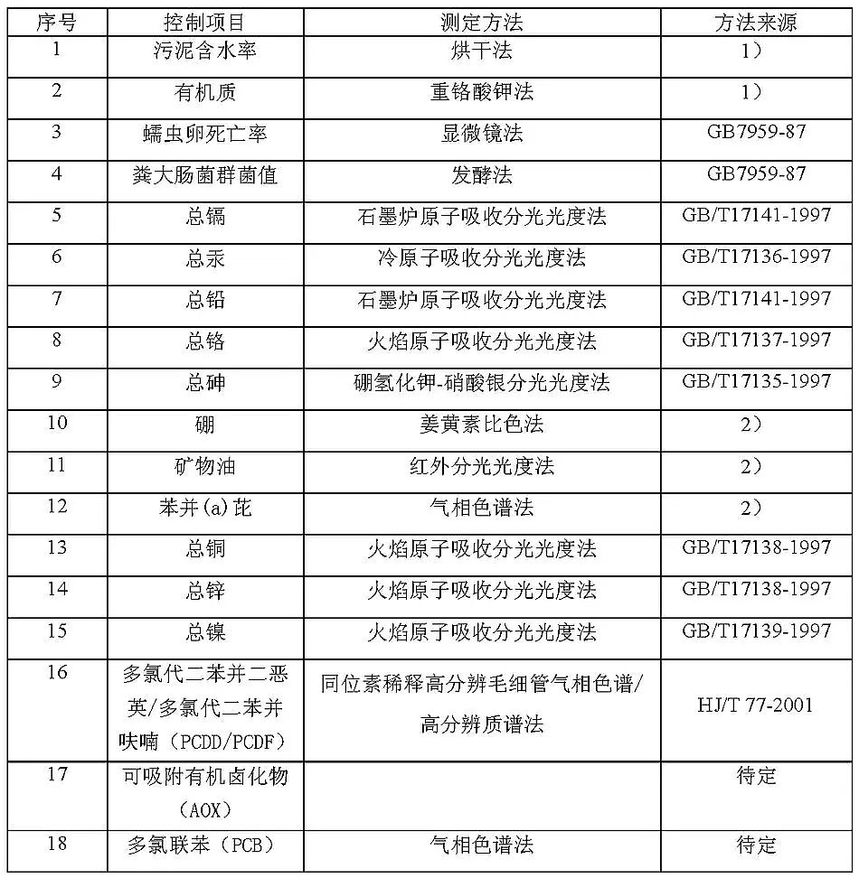 精制石英砂濾料廠家城鎮污水處理廠污染物排放標準(GB18918-2002)