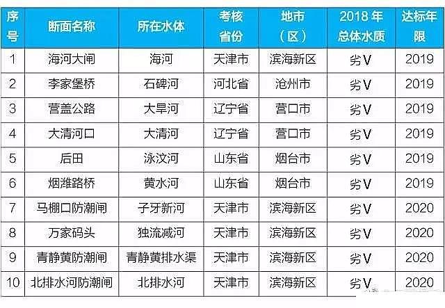 �Y���Ȼ��X���a�S��2018��ˮ��Ⱦ���ι���ȡ���µķe�O�Mչ