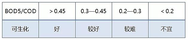 ϡ����ɰ�V�����a(ch��n)�S�ҏUˮ�Ŀ�����������ô����?�Д������������Щ����?