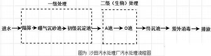 ����������������a�S�����M��������ˮ̎��S--ɳ��