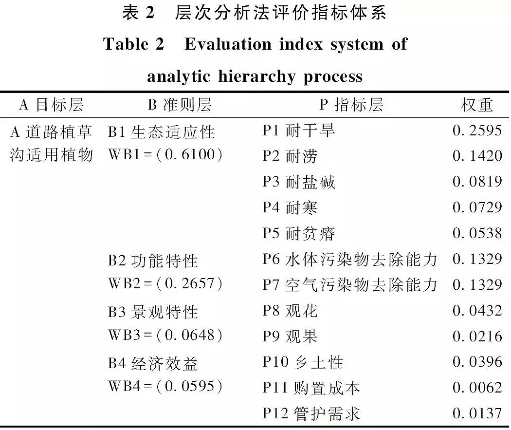 ���|�������̿���a�S�Ҍ��F����ˮ���Bȫ���������d���н��O