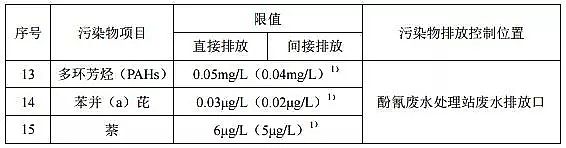 2019��o��ú�V�ϏS�ҡ��������W(xu��)���I(y��)��Ⱦ���ŷŘ�(bi��o)��(zh��n)��(GB 16171-2012)