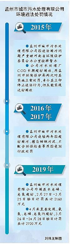 ���Ʒ۠����̿���a�S����ˮ̎��S��γɞ�h���`������?���̎�P߀������?