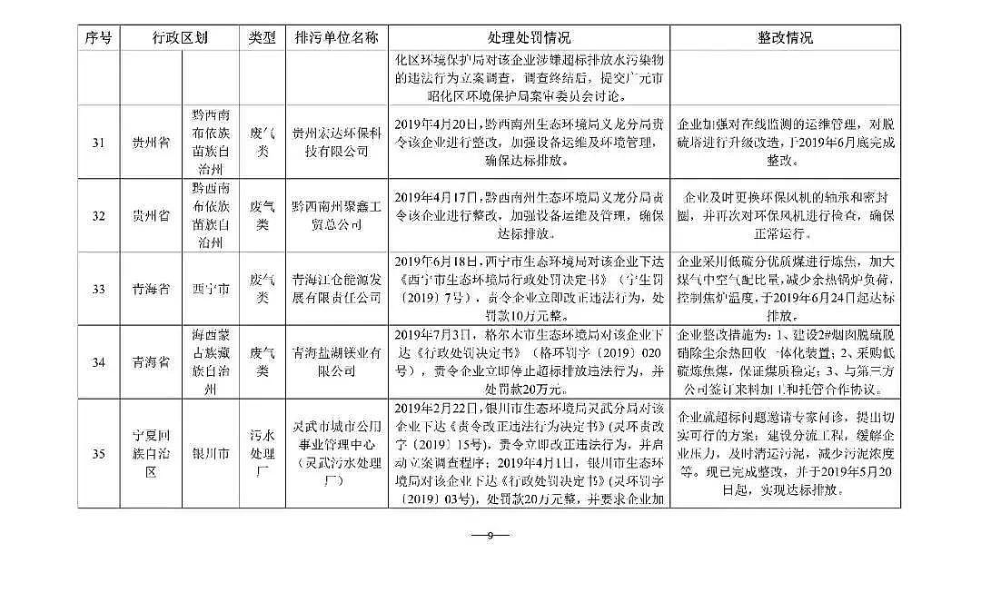 �������w�����������a�S�Һ���ʡ������ĳ��ˮ̎��S�������B�m̎�P4880�fԪ!