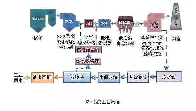 2019���������̿�S�ҟ���Ó��Uˮ�����ŷš����g��B