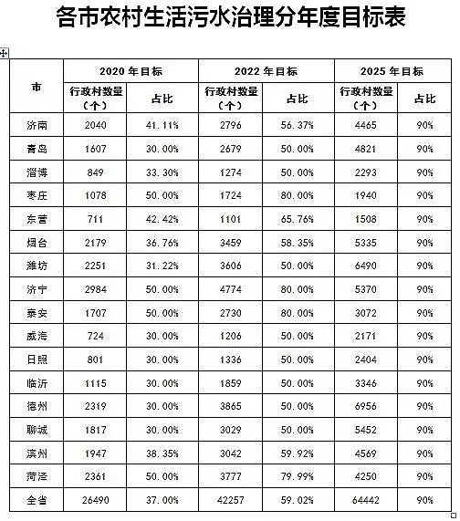 �����Z��ʯ�V�ϏS��ɽ�|ʡ�l(f��)���r(n��ng)��������ˮ�����Є�(d��ng)����