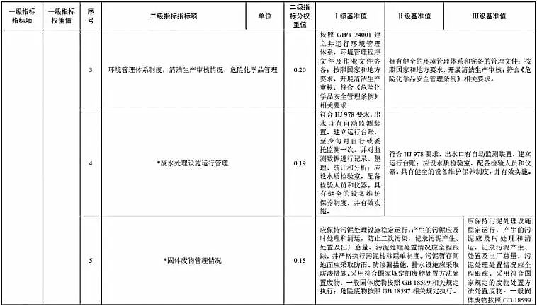 2019���F̼΢늽��������a(ch��n)�S������ί�l(f��)������ˮ̎���������������ИI(y��) �坍���a(ch��n)�u�r(ji��)ָ��(bi��o)�wϵ��