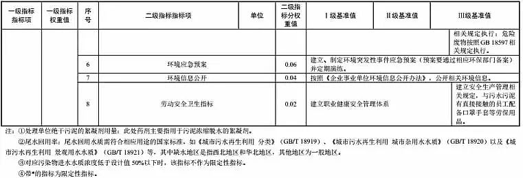 2019���F̼΢늽��������a(ch��n)�S������ί�l(f��)������ˮ̎���������������ИI(y��) �坍���a(ch��n)�u�r(ji��)ָ��(bi��o)�wϵ��