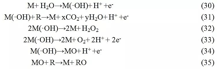 ����ú�|(zh��)�w������̿���a(ch��n)�S��ˮ̎���߼�(j��)������������N���əC(j��)�Ƽ��似�g(sh��)����