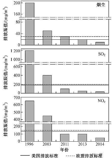 2020�������������ϏS���Ї������Ⱦ�������Mչ • ���� • ·��