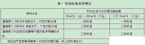 2020����������Ƭ�S�Ҽ���ʡ�ط���(bi��o)��(zh��n)���r(n��ng)��������ˮ̎���O(sh��)ʩˮ��Ⱦ���ŷŘ�(bi��o)��(zh��n)��������Ҋ