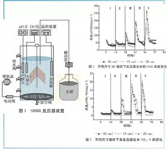 ��Դˮ̎���w�S��V�ϏS�Ҹ�������r�w�S���ϵ�ˮ̎�����g������