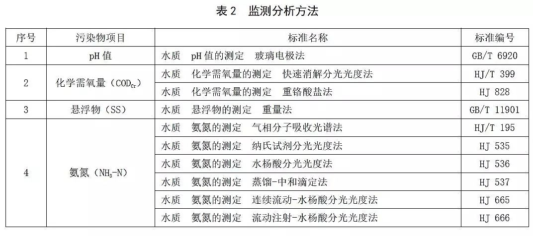 2019�겻�P��w�S�����^�S�ҿƌW(xu��)!��(bi��o)��(zh��n)����!ɽ�|ʡ�l(f��)�����r(n��ng)��������ˮ̎��̎���O(sh��)ʩˮ��Ⱦ���ŷŘ�(bi��o)��(zh��n)��
