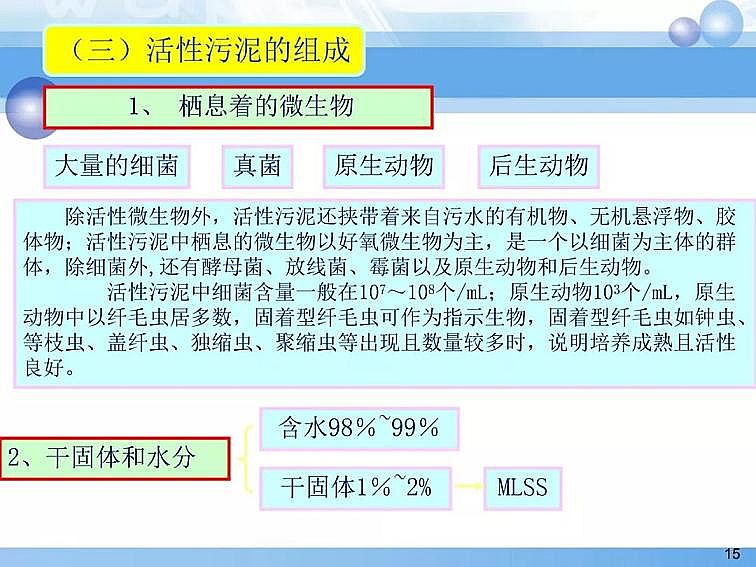 2020��������c���a(ch��n)�S��PPTԔ��������෨ԭ���c����