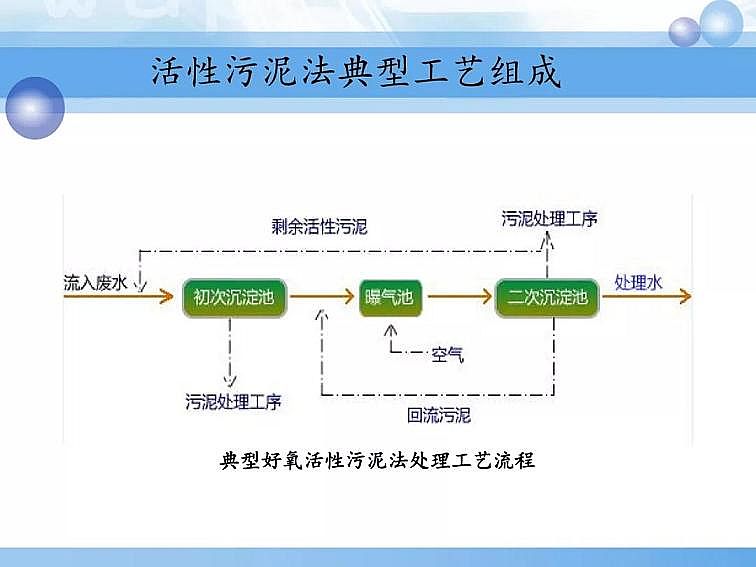 2020��������c���a(ch��n)�S��PPTԔ��������෨ԭ���c����