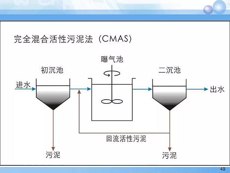 2020��������c���a(ch��n)�S��PPTԔ��������෨ԭ���c����