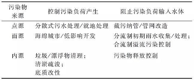 2020��Aʽ�Ȼ��XBAC���a�S�ҳ���ˮ�h���C�����ι���ԭ���cϵ�y����