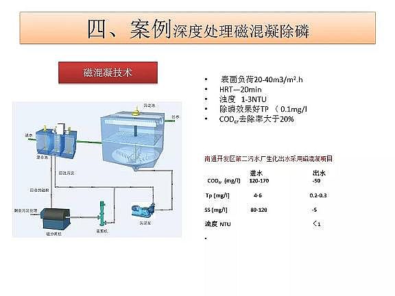 ������ˮñ�S����ˮ̎���_���ر�ˮ�ʢ�˜ʼ��g̽ӑ