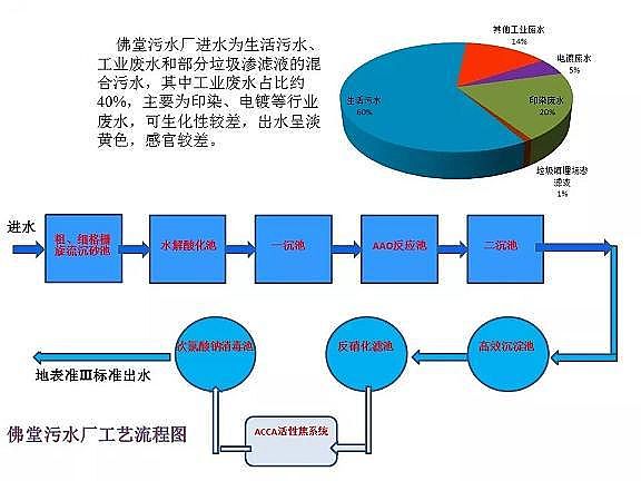 ������ˮñ�S����ˮ̎���_���ر�ˮ�ʢ�˜ʼ��g̽ӑ