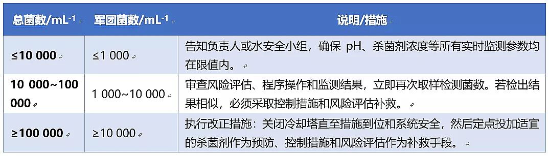 2020����������Ƭ���a�S��������{��sˮϵ�y��܊�F�����Ƽ��g���о��Mչ