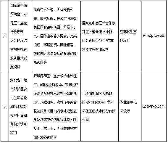 2020�����������V�S�ҭh����ͬ���_չ�h���C�������йܷ���ģʽ������4ԇ�c�Ŀ