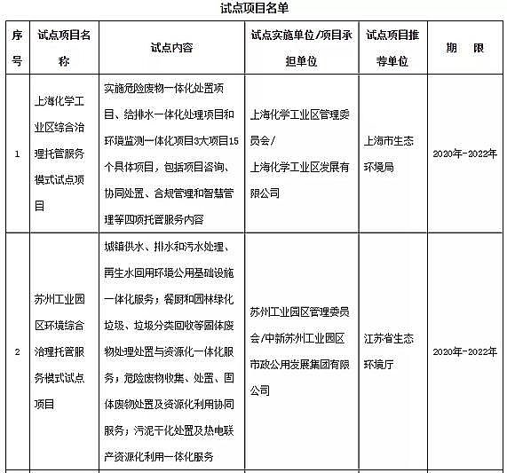 2020�����������V�S�ҭh����ͬ���_չ�h���C�������йܷ���ģʽ������4ԇ�c�Ŀ