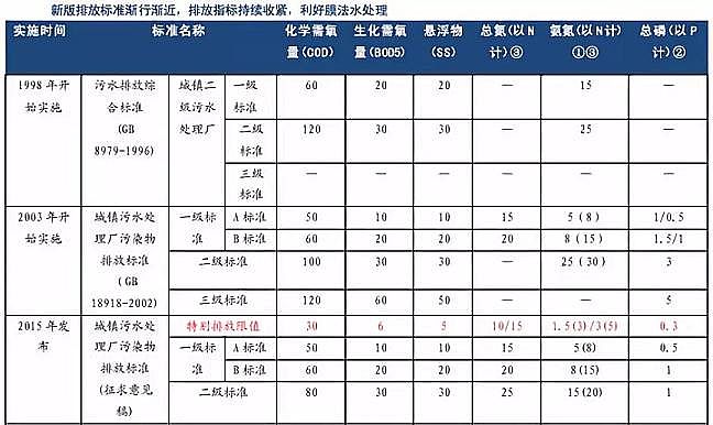 ��Դˮ̎���������a�S���������������Ͽ��Y����Ĥ���g��ˮ̎���ИI�đ��È��