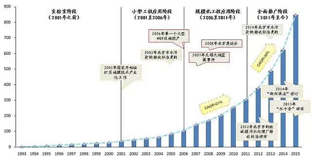 ��Դˮ̎���������a�S���������������Ͽ��Y����Ĥ���g��ˮ̎���ИI�đ��È��