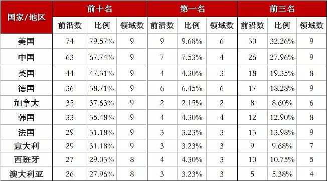 ��ɫ�ۺ��Ȼ��XPAC�S�ҡ�ȫ�򹤳�ǰ��2019���l����5��漰ˮ̎���I���ǰ�ط����ϰ�