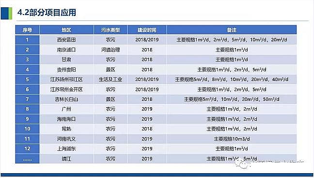 ��Դˮ̎��V�ϏS�һ�ɽ�r����V���r����ˮ��ɢʽ�cԴ���������̎�����g