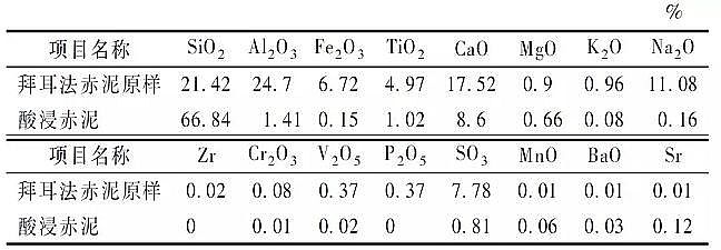 ��Դˮ̎��ˎ�����a(ch��n)�S�Ҿۺ��Ȼ��XPAC���ٵ�ˮ�|(zh��)�˜��c�h(hu��n)�������о��Mչ
