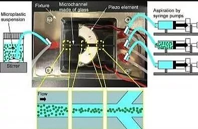 �iɰ�V��40%�������a(ch��n)�S�ҡ�ǰ�ء��ձ��ƌW(xu��)���_�l(f��)���Á����xϴ�C�Uˮ�е�΢���ϵ���ϵ�y(t��ng)