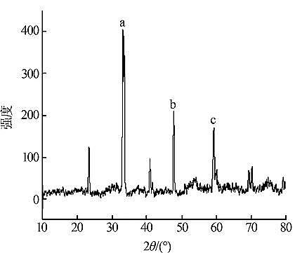 29%�����ۺ��Ȼ��XPAC�S��ԇ��о�����-�߻���ʽ�^����������ú�����UˮĤ��sҺ