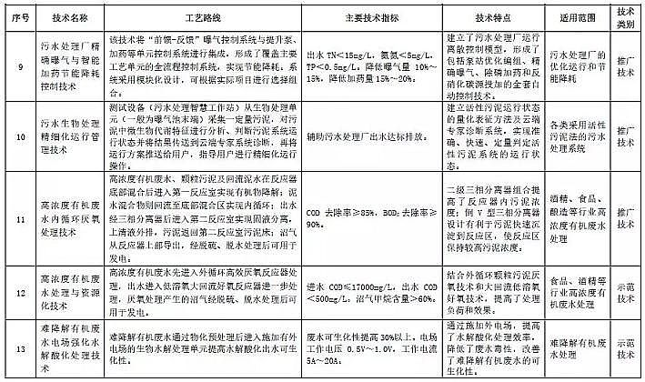 ��Դˮ̎��V�ϏS��ʯӢɰ�V��26헼��g(sh��)���x2019����ˮ��Ⱦ�������M���g(sh��)Ŀ�