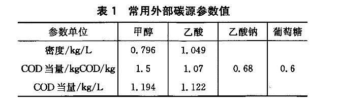 ���������̼Դ�S�ҷ�����̼ԴͶ�ӵĺ���Ӌ��!