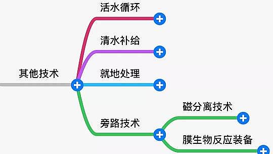 2020����s���������a�S�Һڳ�ˮ�w�������g�󌦱�