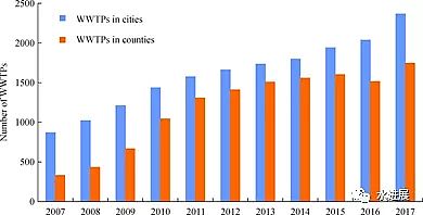 ��Դˮ̎���������a(ch��n)�S���w�S���Ї�������ˮ̎���İl(f��)չ�v�̼�δ��չ��