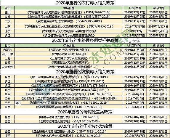 ˮ̎���������a(ch��n)�S�ҷ�Cб�������ذ�!2020���@Щˮ̎������Ҫʩ��