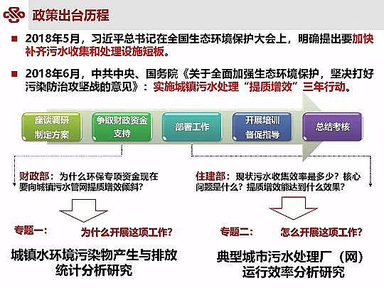 ��Դˮ̎�����ϏS���ؚ������(zh��n)��ˮ���|(zh��)��Ч�о��c���`