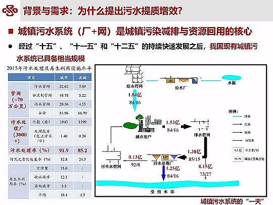 ��Դˮ̎�����ϏS���ؚ������(zh��n)��ˮ���|(zh��)��Ч�о��c���`