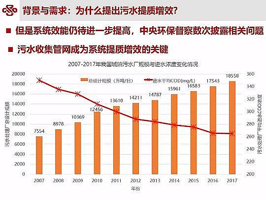 ��Դˮ̎�����ϏS���ؚ������(zh��n)��ˮ���|(zh��)��Ч�о��c���`