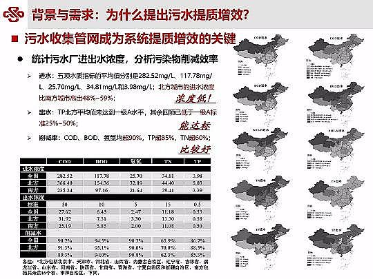 ��Դˮ̎�����ϏS���ؚ������(zh��n)��ˮ���|(zh��)��Ч�о��c���`