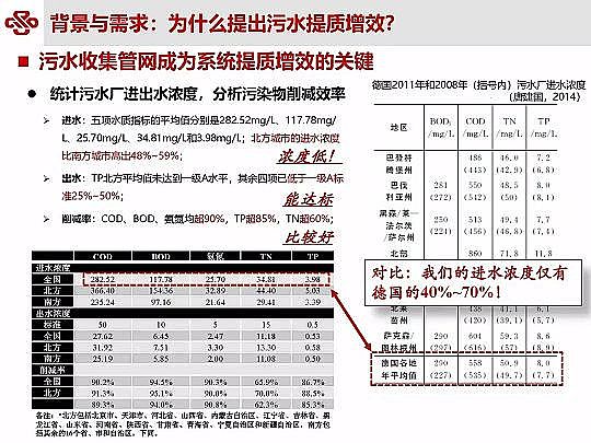 ��Դˮ̎�����ϏS���ؚ������(zh��n)��ˮ���|(zh��)��Ч�о��c���`