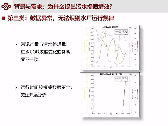 ��Դˮ̎�����ϏS���ؚ������(zh��n)��ˮ���|(zh��)��Ч�о��c���`