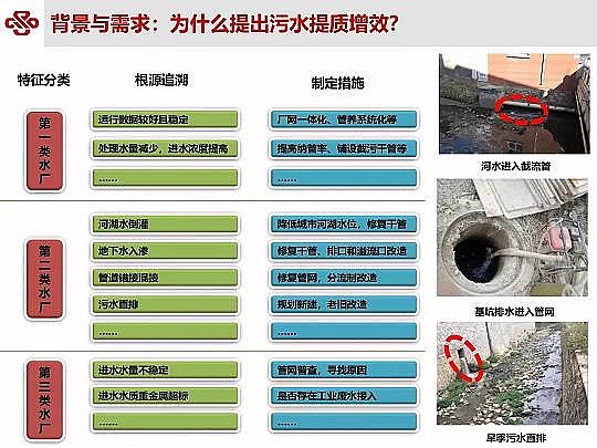 ��Դˮ̎�����ϏS���ؚ������(zh��n)��ˮ���|(zh��)��Ч�о��c���`