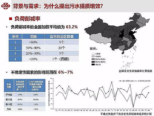 ��Դˮ̎�����ϏS���ؚ������(zh��n)��ˮ���|(zh��)��Ч�о��c���`