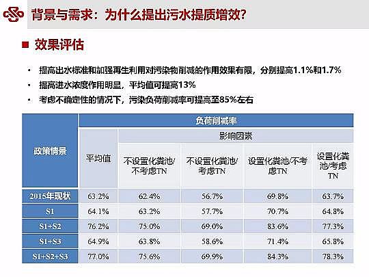 ��Դˮ̎�����ϏS���ؚ������(zh��n)��ˮ���|(zh��)��Ч�о��c���`