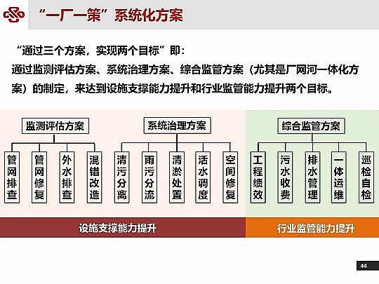 ��Դˮ̎�����ϏS���ؚ������(zh��n)��ˮ���|(zh��)��Ч�о��c���`