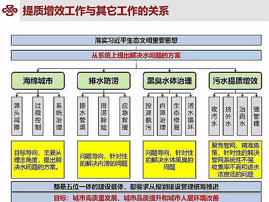 ��Դˮ̎�����ϏS���ؚ������(zh��n)��ˮ���|(zh��)��Ч�о��c���`