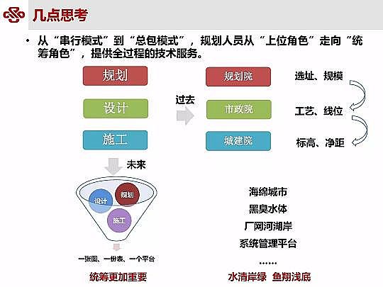 ��Դˮ̎�����ϏS���ؚ������(zh��n)��ˮ���|(zh��)��Ч�о��c���`